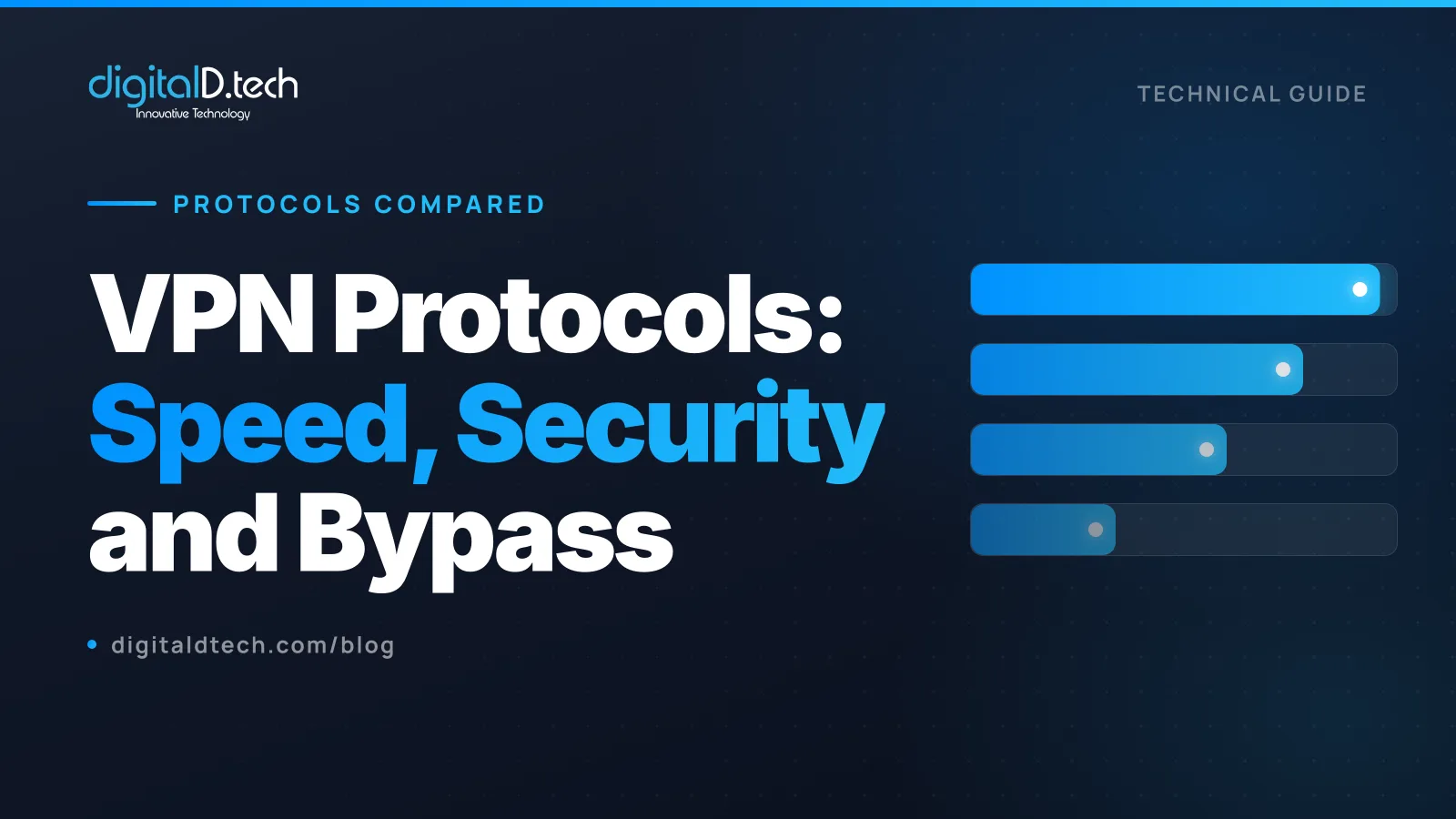 VPN Protocols Compared: WireGuard, OpenVPN, IKEv2 and More