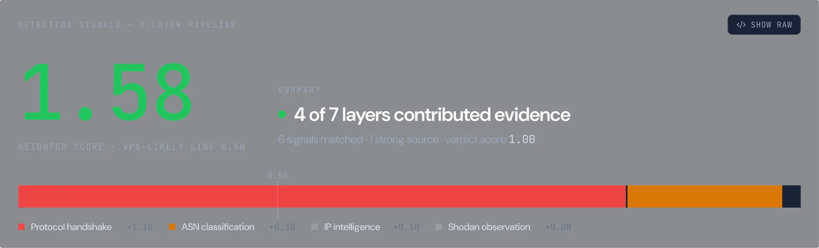 7 layers, 13 sources