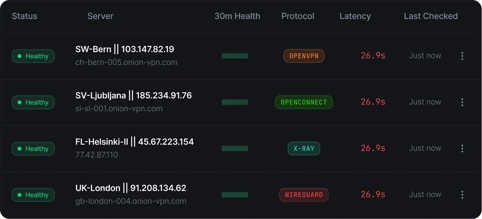 Continuous, per-server checks